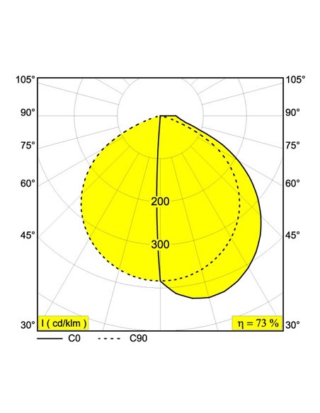 Delta Light OBLIX 40 Lampe de sol