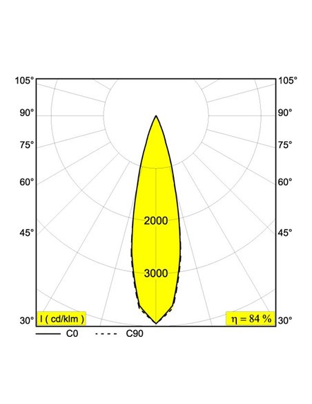 Delta Light SUPERLOOP-FIX 40 MDL Lampe suspendue