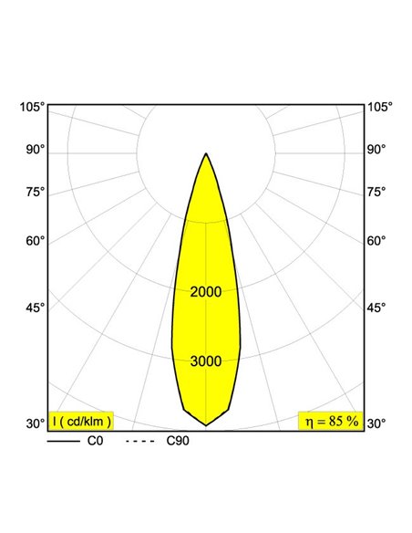 Delta Light XY180 S120 MINI Plafonnier