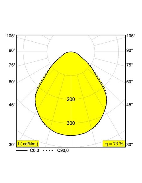 Delta Light MULTINOVA 55 TW DIM5 Recessed lamp / Ceiling lamp / Suspension lamp