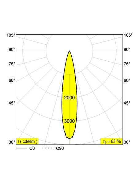 Delta Light SOLI - 52