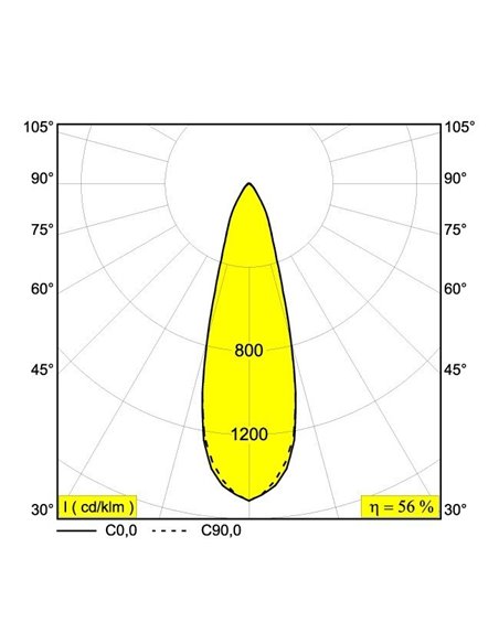 Delta Light ARTUUR R IP44 Spot encastré