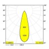 Delta Light ARTUUR R IP44 Spot encastré