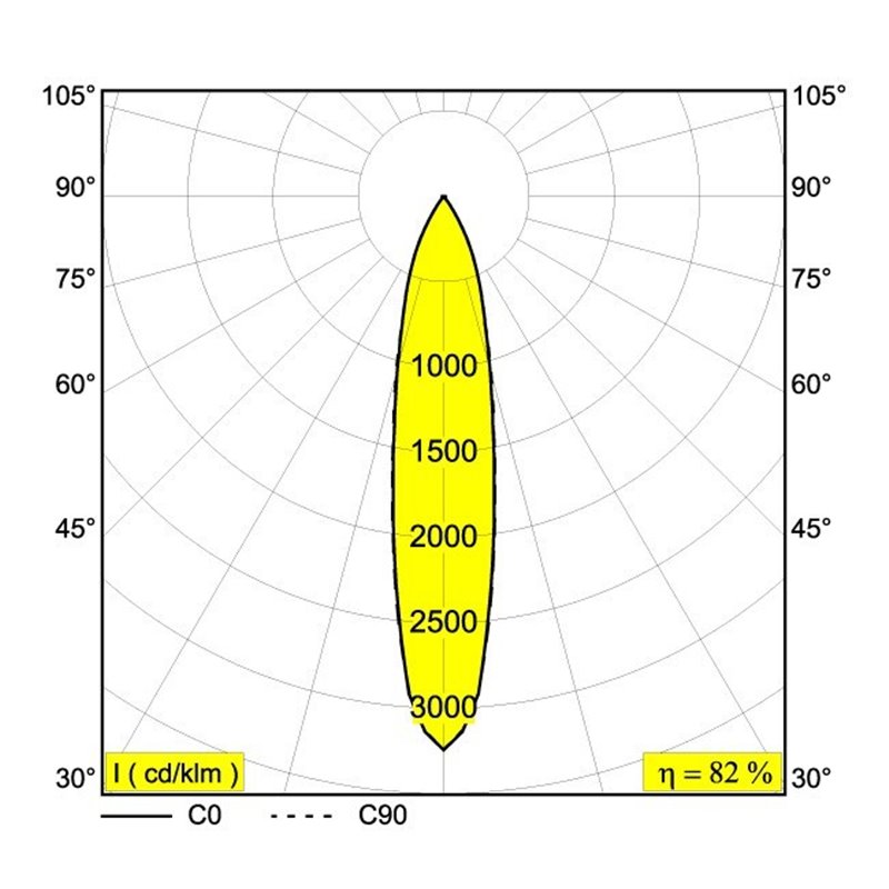 Delta Light SPY 39 TRIMLESS Spot encastré