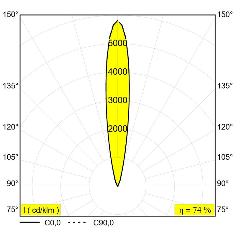 Delta Light Logic Linear 440 lampe de sol