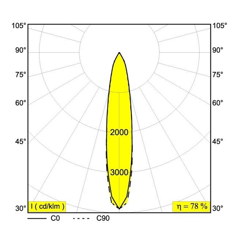 Delta Light PARTOU OK Spot encastré