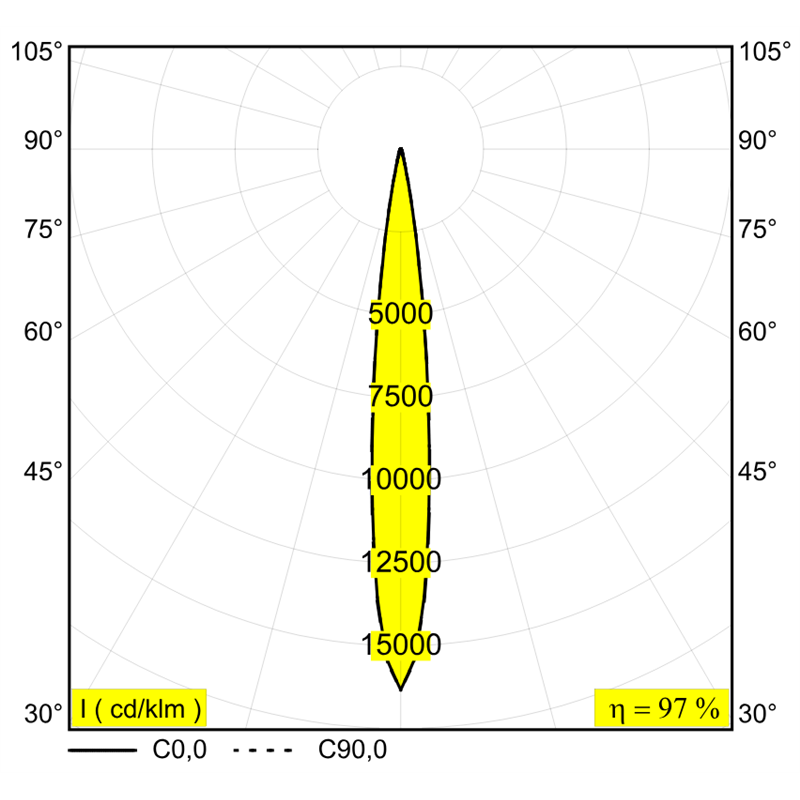 Delta Light ENTERO RD-S TRIMLESS Spot encastré