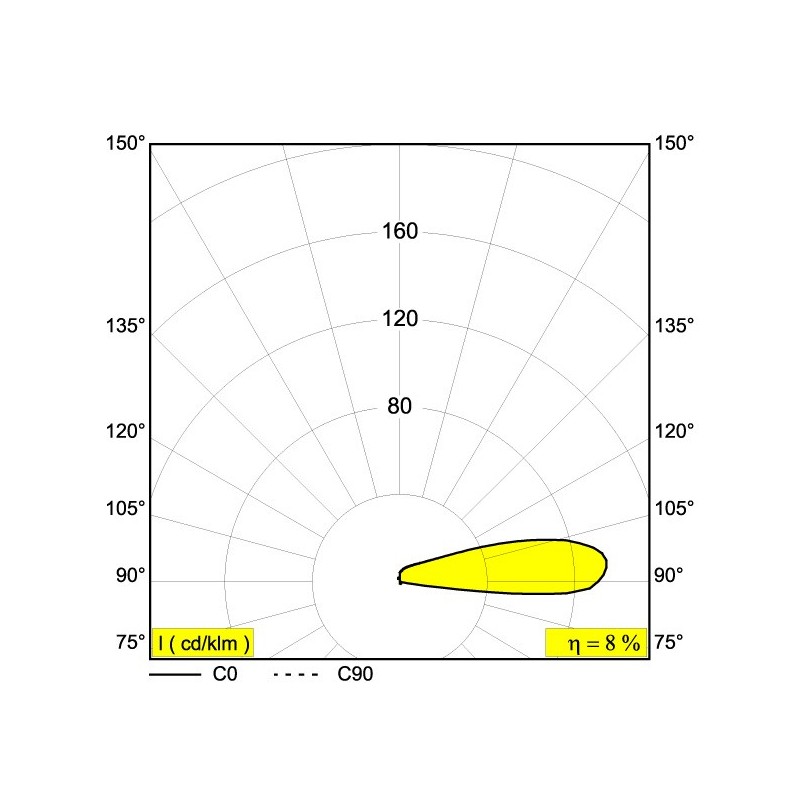 Delta Light LOGIC F1 Einbauspot