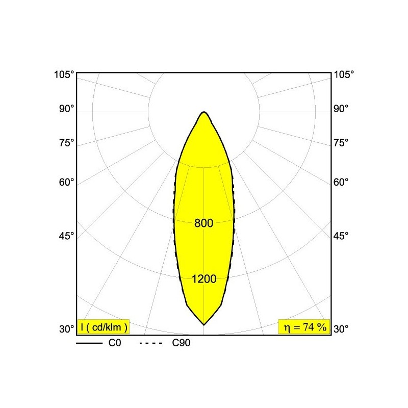 Delta Light DEEP RINGO X Spot encastré