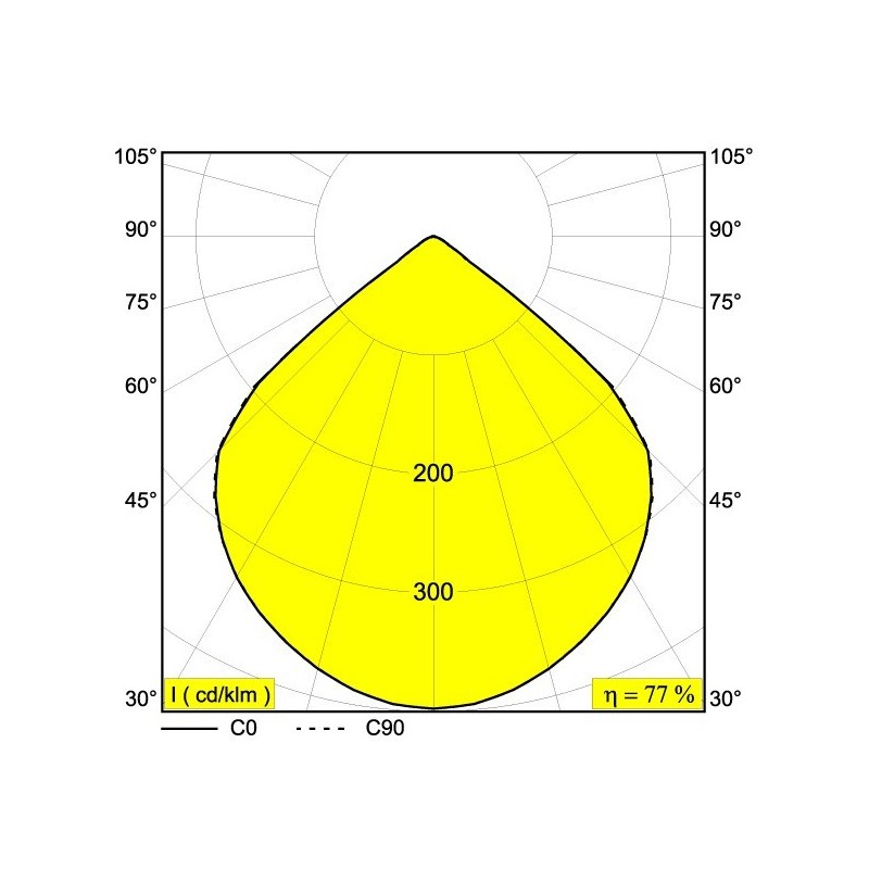 Delta Light KIX II / Wandlampe