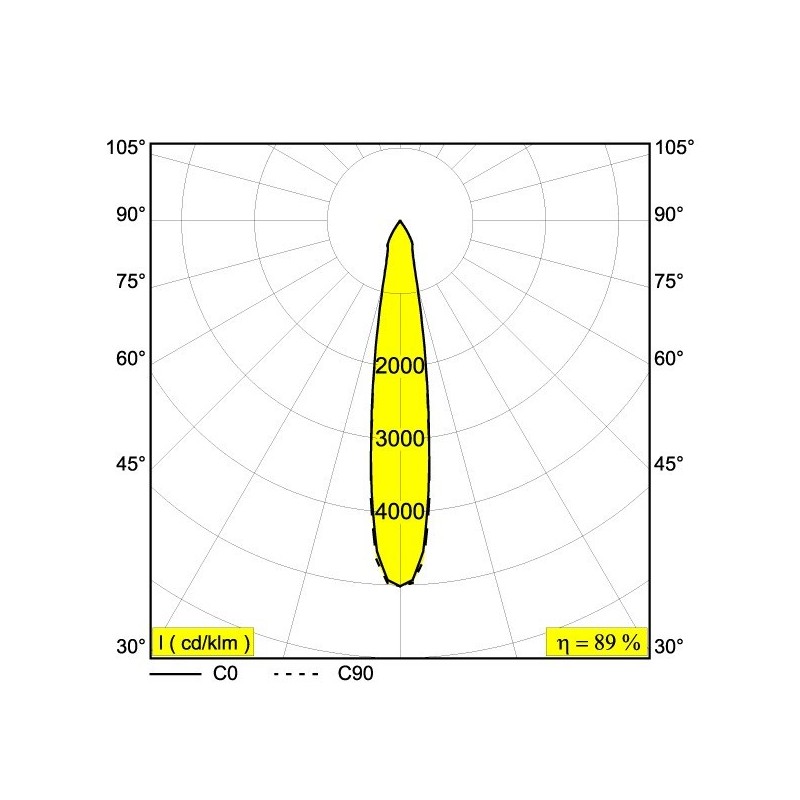 Delta Light KIX II PIN Lampe de sol