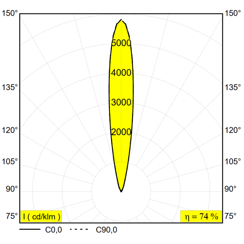 Delta Light LOGIC LINEAR 880 Bodenlampe
