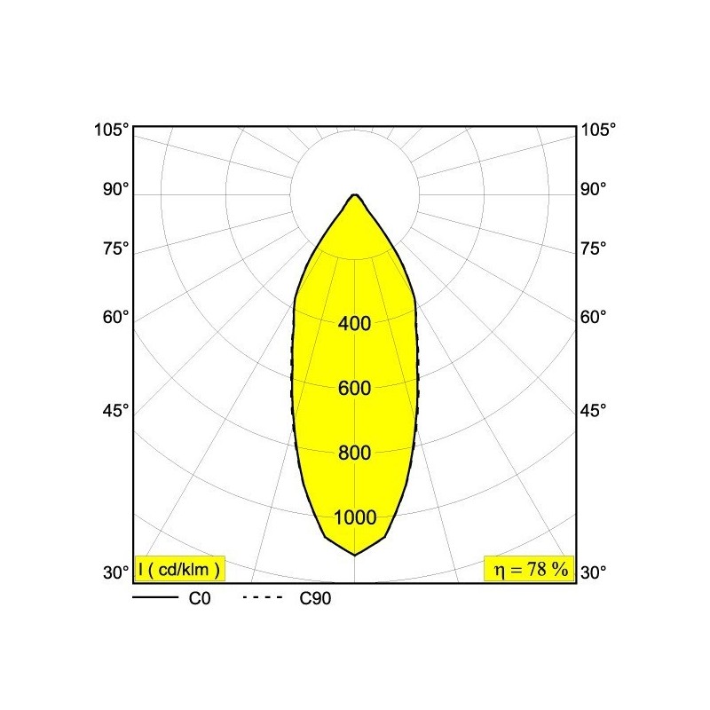 Delta Light CARREE TRIMLESS OK LED Spot encastré