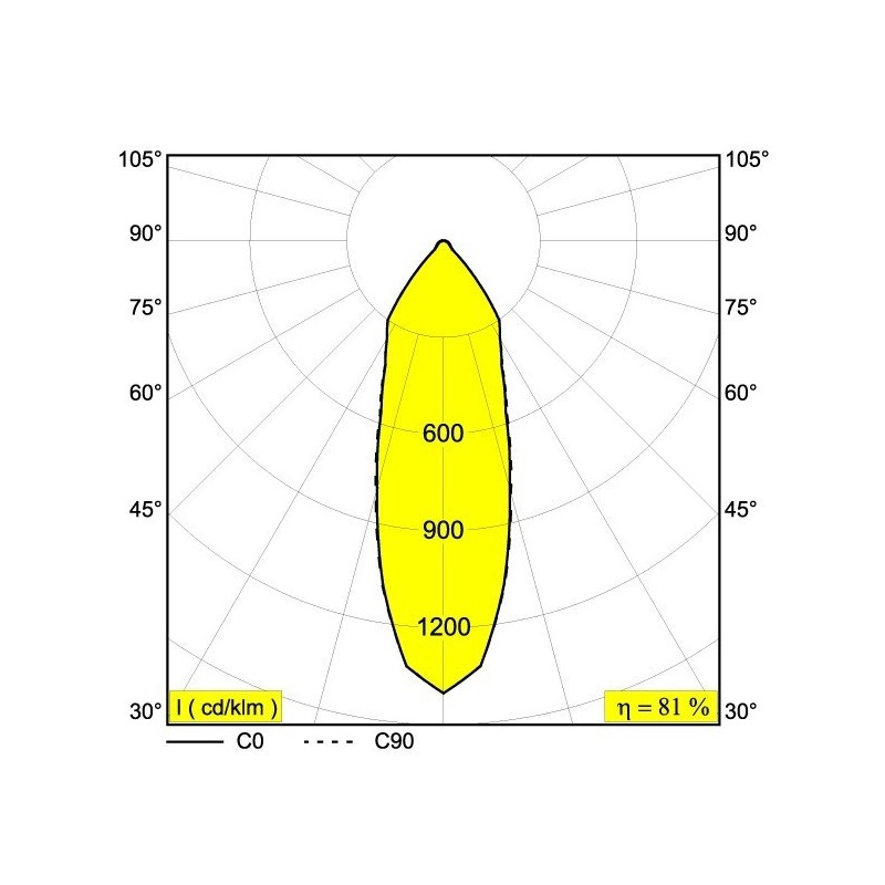 Delta Light REO OK S2 Spot encastré
