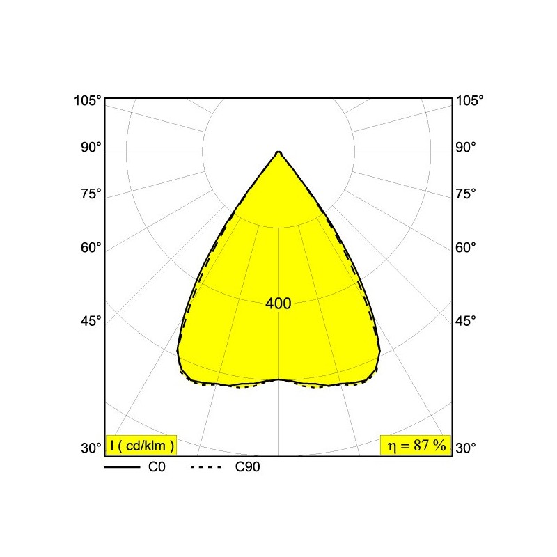 Delta Light Inform St 1104 spot encastré