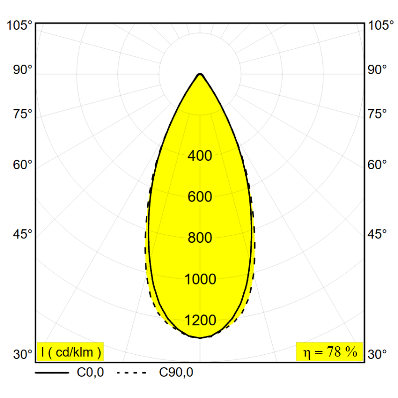 Delta Light Deep Ringo Soft spot encastré