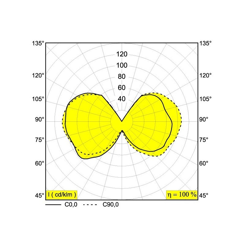 Delta Light LED FILAMENT GL125 E27 8W 2700K - GOLD