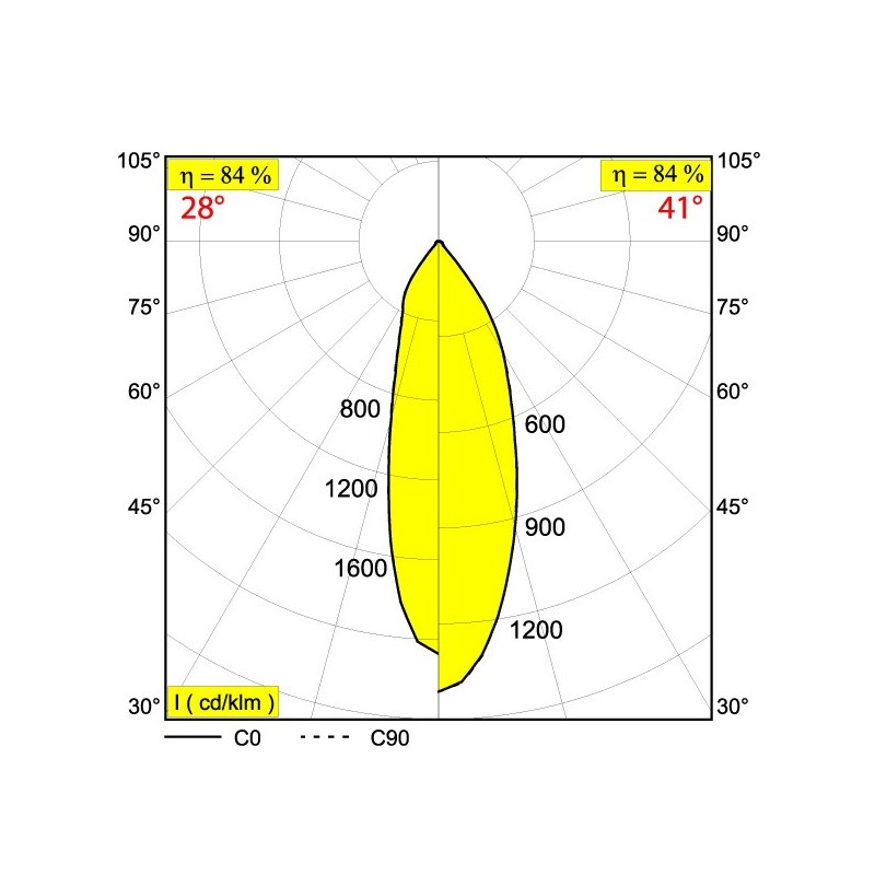 Delta Light M20/M26H - ODRON 2/41 MDL Schienenbeleuchtung