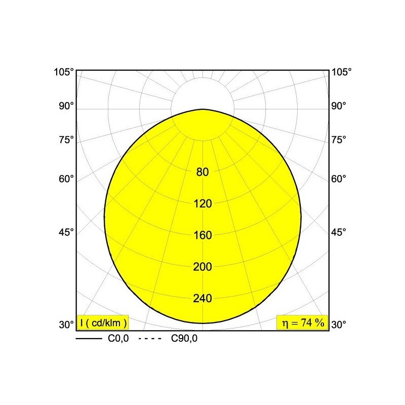 Delta Light MULTINOVA 30 TW ADM DIM5 Éclairage sur rail
