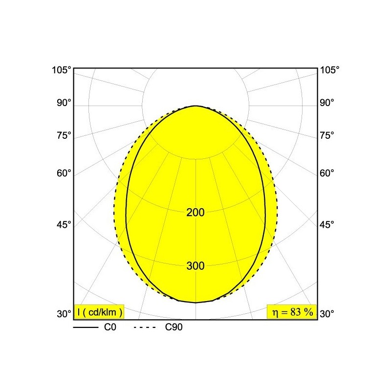 Delta Light B-Liner Ip éclairage sur rail