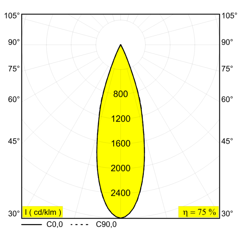 Delta Light Spl14 - SPY 20 L DIM5 Éclairage sur rail