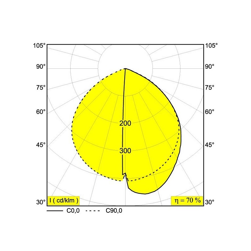 Delta Light OBLIX S 70 Bodenlampe