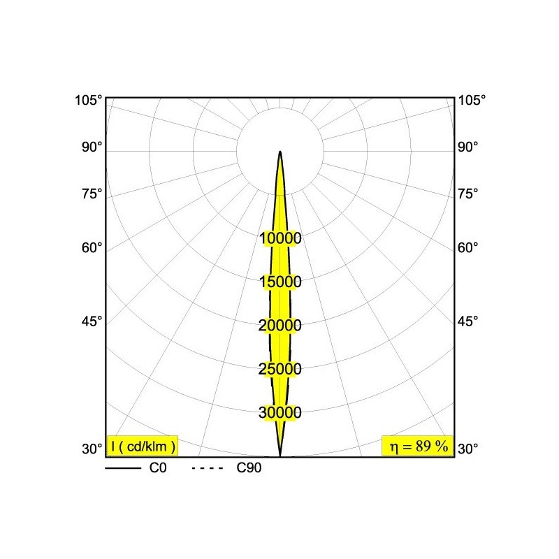 Delta Light FRAX SB SUPERSPOT Stehlampe / Wandlampe