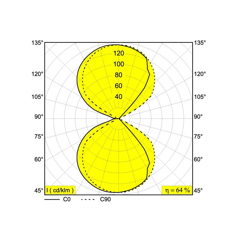 Delta Light ORBIT LED DIM8 Applique