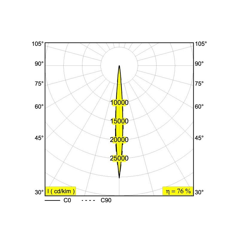 Delta Light FRAX M SUPERSPOT HONEYCOMB Bodenlampe / Wandlampe