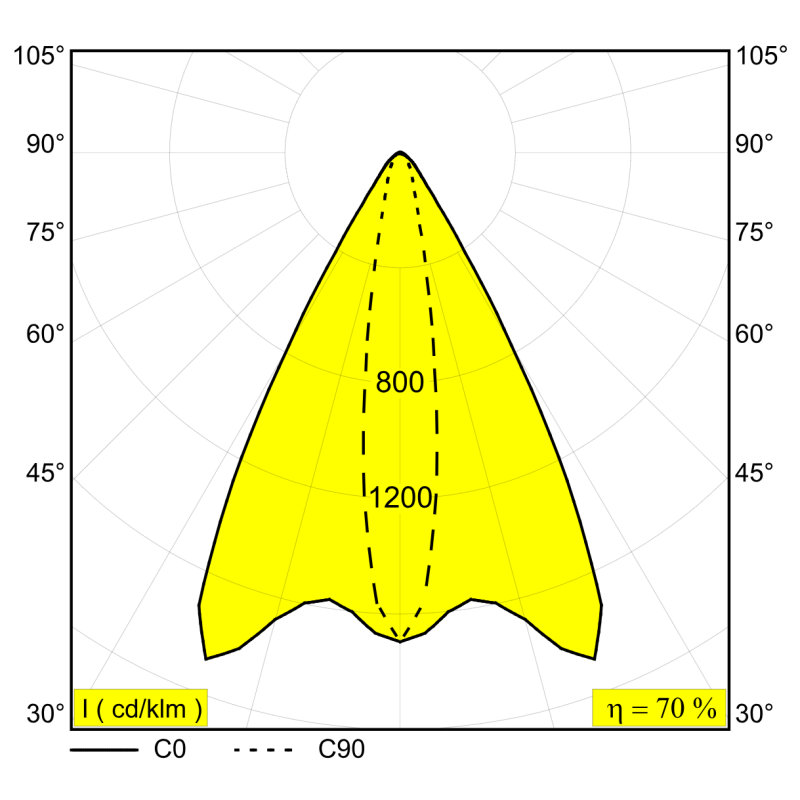 Delta Light FRAX MB POLE LINEAR V Pollerleuchte