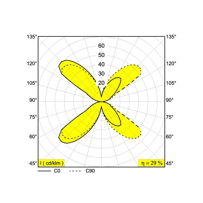 Delta Light ORBIT T LED Applique