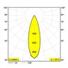 Delta Light KIX M Staande lamp Wandlampe