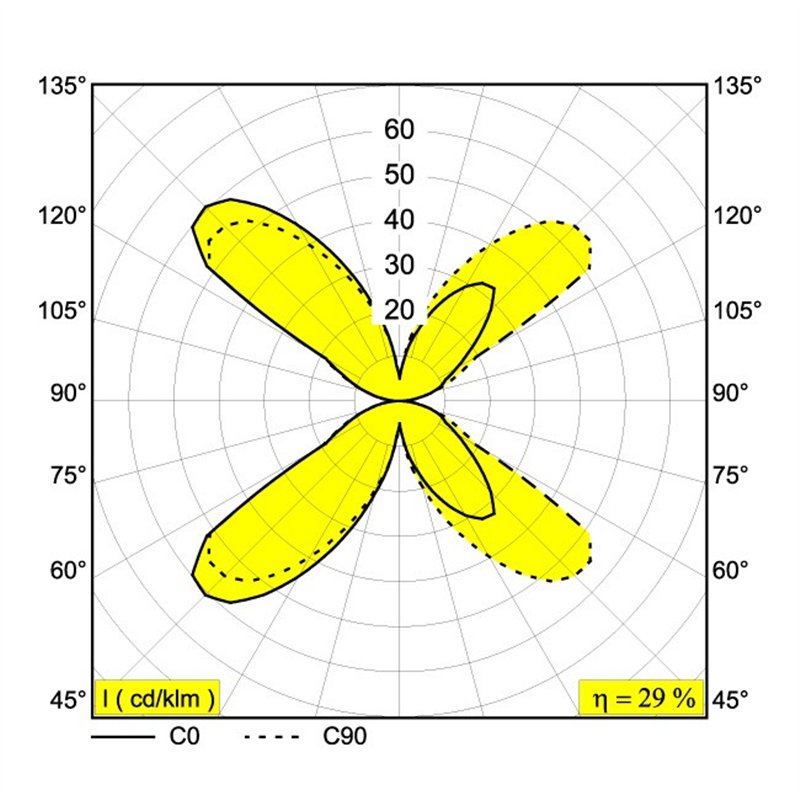 Delta Light ORBIT T LED Applique