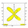 Delta Light ORBIT T LED Applique