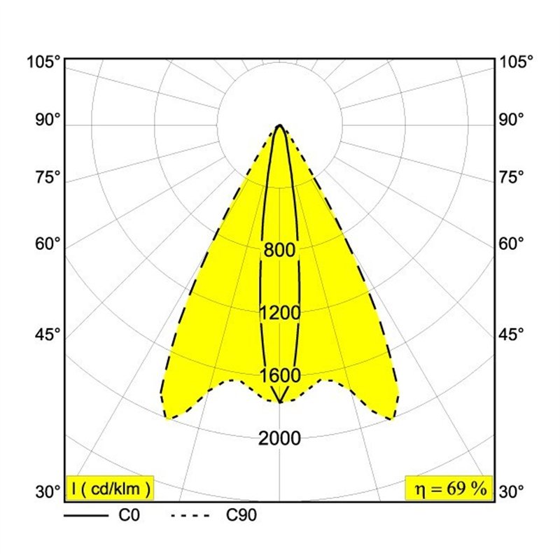 Delta Light FRAX SB LINEAR H Stehlampe / Wandlampe