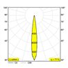 Delta Light FRAX S Stehlampe Bodenlampe / Wandlampe