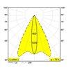 Delta Light FRAX MB LINEAR H Stehlampe / Wandlampe