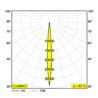 Delta Light FRAX SB SUPERSPOT HONEYCOMB Stehlampe / Wandlampe