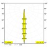 Delta Light FRAX S SUPERSPOT Bodenlampe / Wandlampe