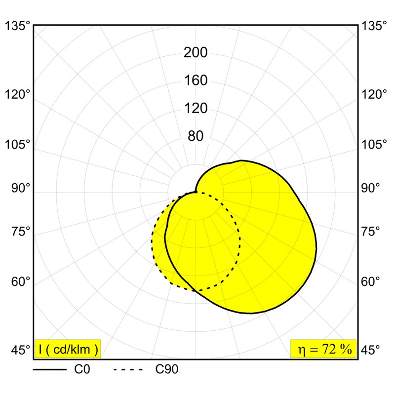 Delta Light Femtoline Tp Wall 60 Wandlampe