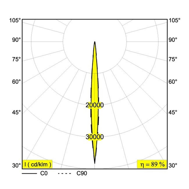 Delta Light FRAGMA M SUPERSPOT ADM DIM1P Schienenbeleuchtung