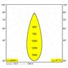 Delta Light SPIX M PIN Lampadaire extérieur