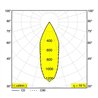 Delta Light M52 - 2 Led D DIM5 Schienenbeleuchtung