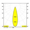 Delta Light M52 - 2 Led Ok DIM5 Schienenbeleuchtung