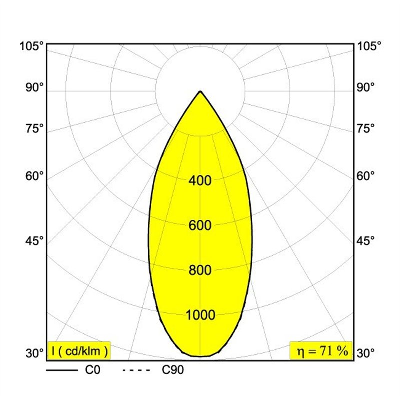 Delta Light M - Microspy 39 C DIM5 Schienenbeleuchtung