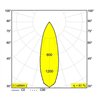 Delta Light M20/M26H - Spy 272 DIM5 Schienenbeleuchtung