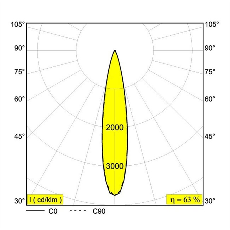 Delta Light M20/M26H - Spy 52 DIM5 Schienenbeleuchtung