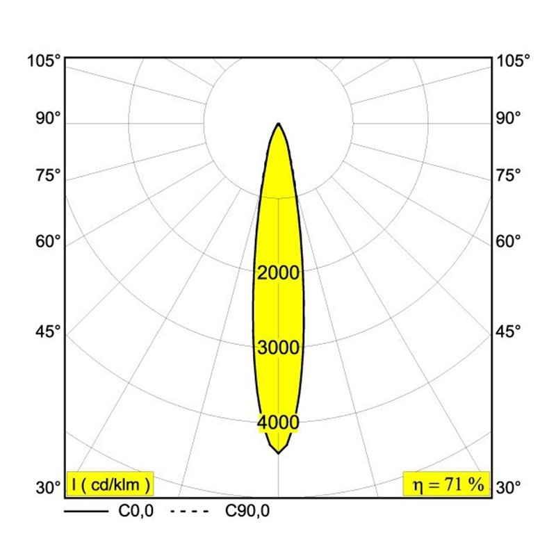 Delta Light M20/M26H - Spy 66 DIM5 Schienenbeleuchtung
