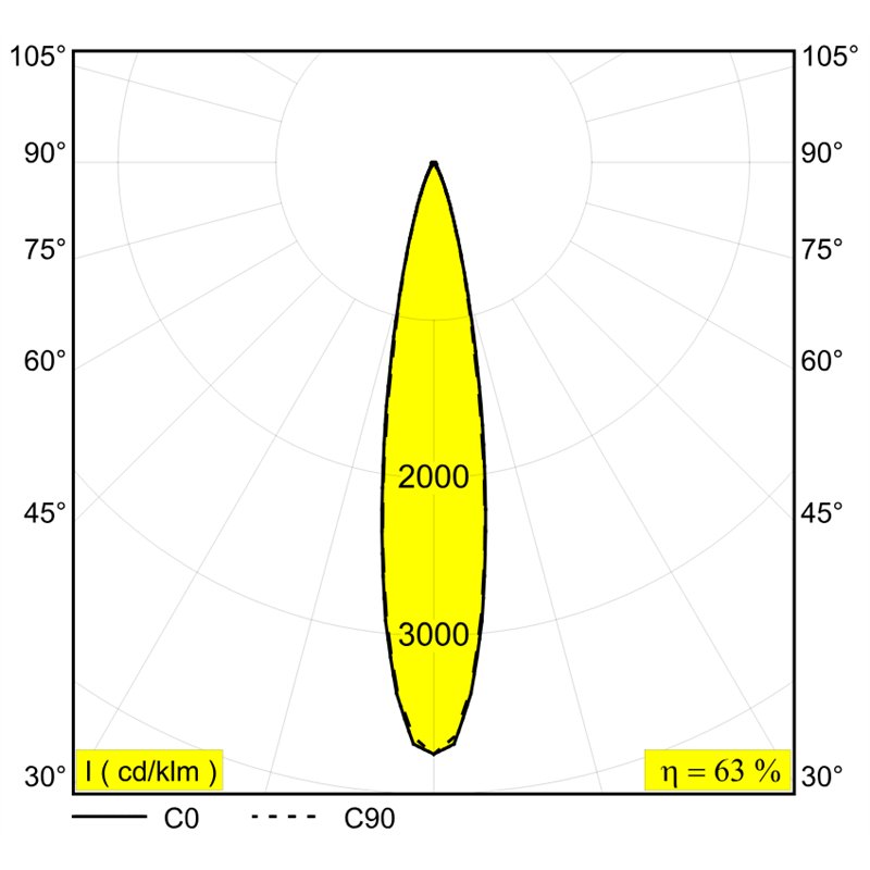 Delta Light Soli - 52 Soft DIM5 93020 Dim5 Schienenbeleuchtung