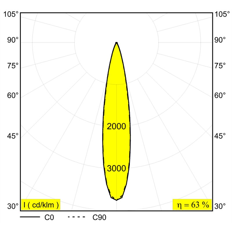 Delta Light Soli - 52 Soft Q-Dim luminaire sur rail